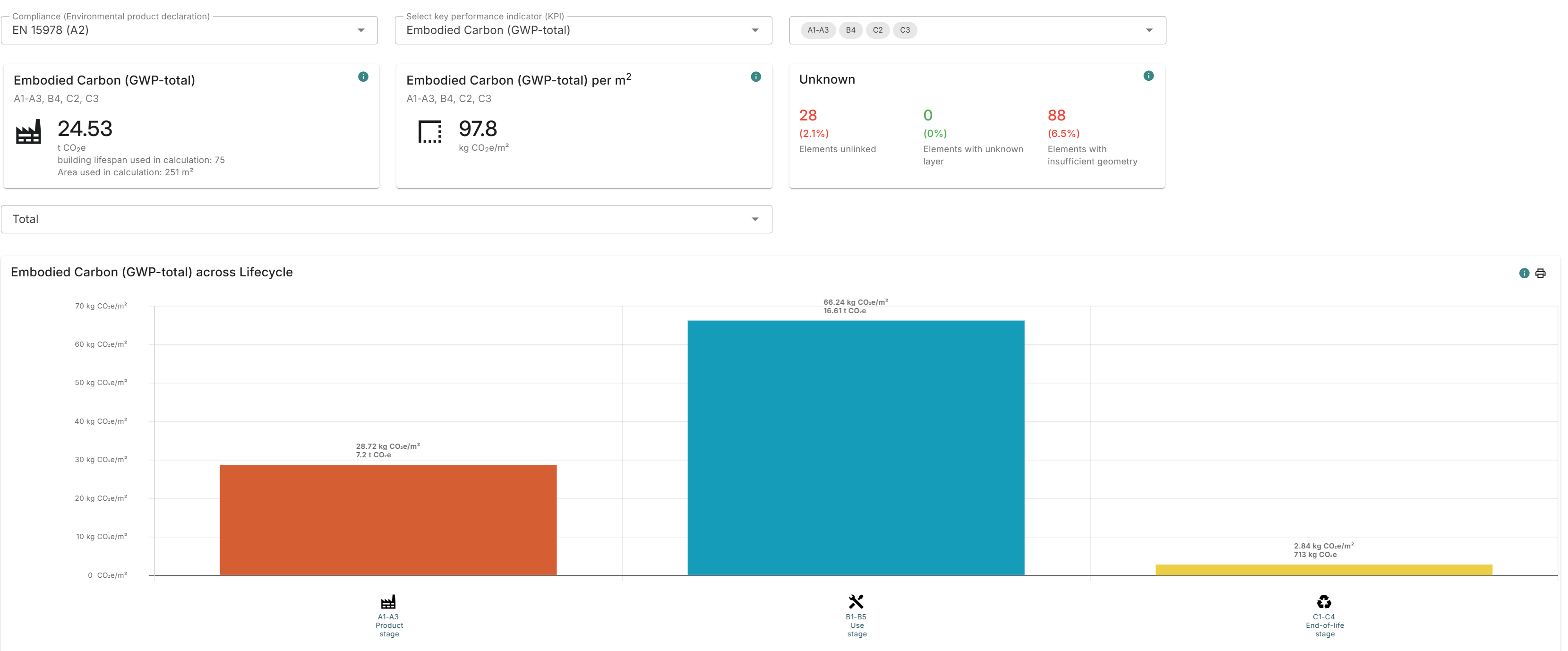 Graph only showing selected phases.