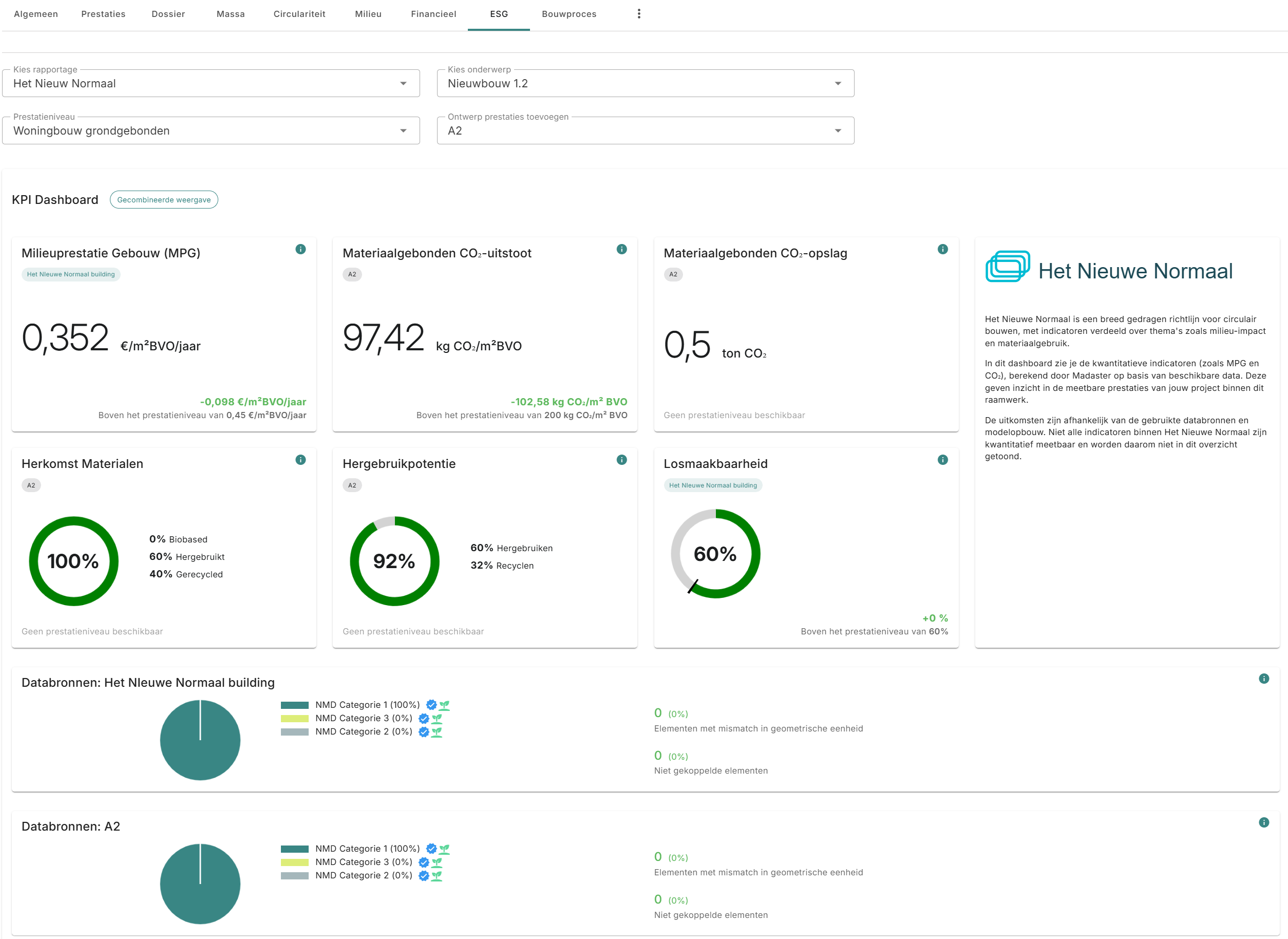 The new dashboard for 'het nieuwe normaal'.
