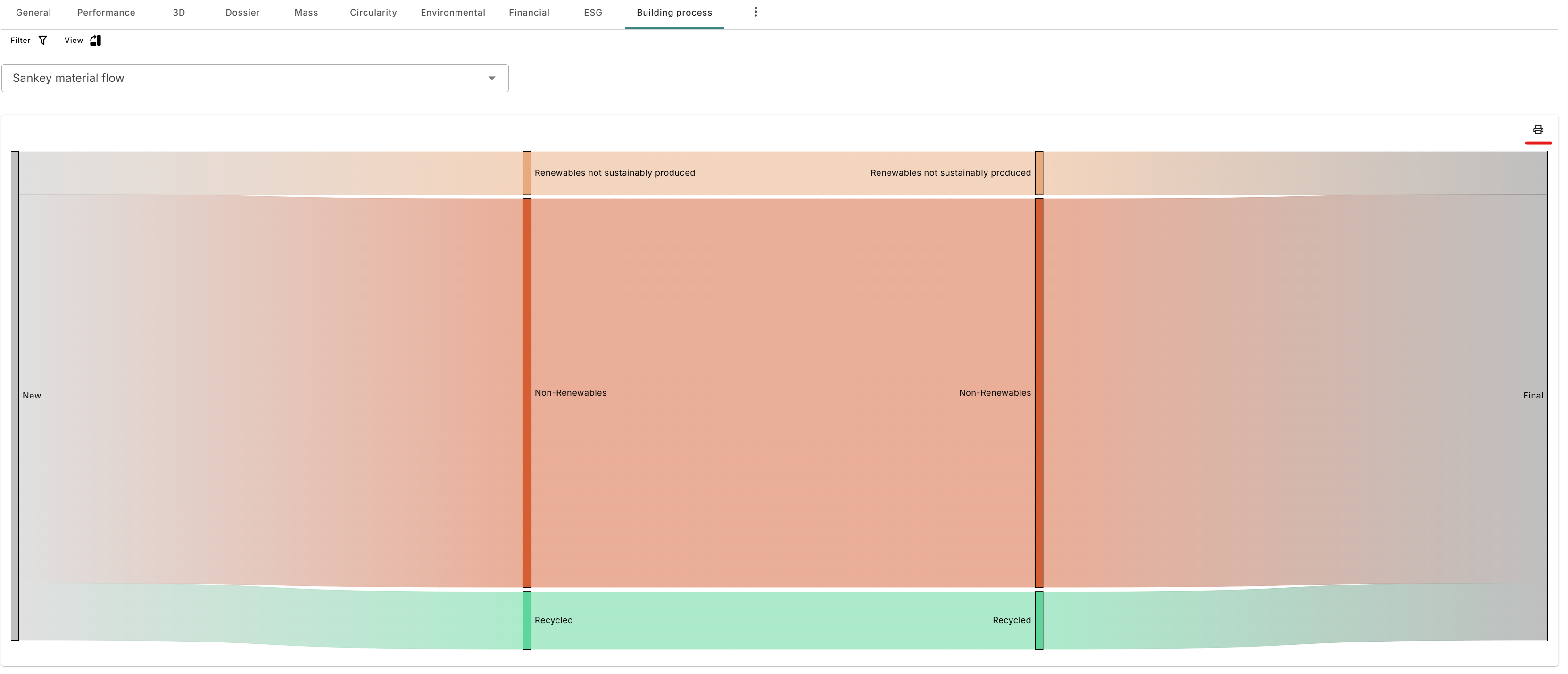 The export button on a Sankey diagram.