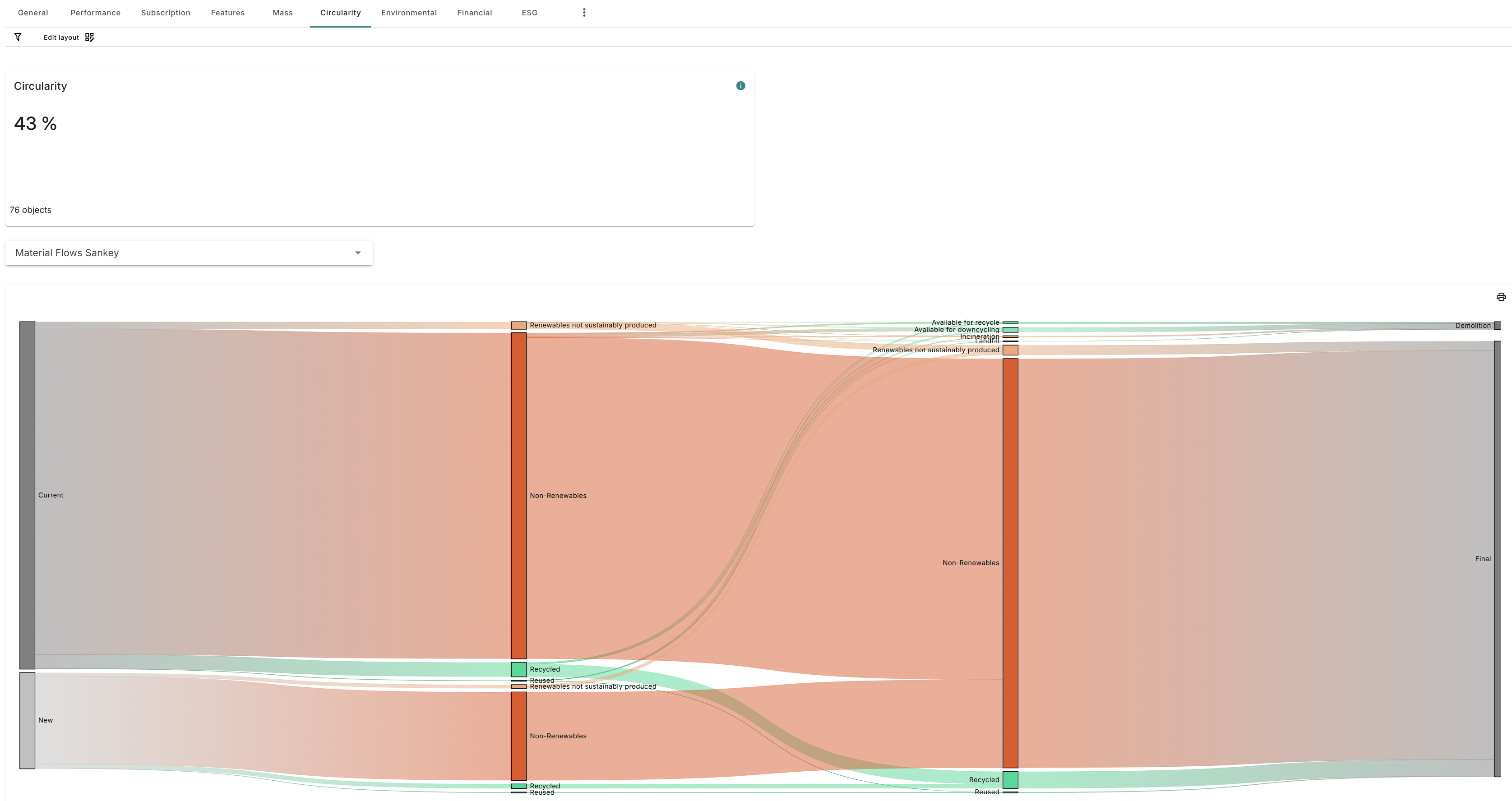 The materials flows Sankey diagram on account level.